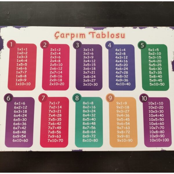 Ahşap MDF tablo retro poster çarpım tablosu